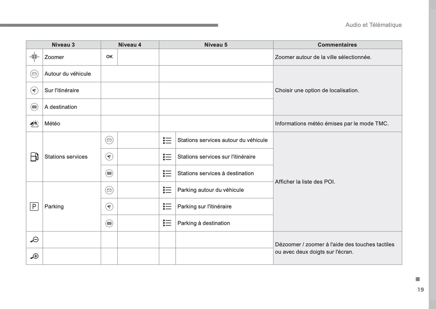 Citroën C3 Guide Audio Et Télématique 2016 - 2017