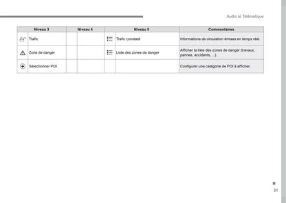 Citroën C3 Guide Audio Et Télématique 2016 - 2017