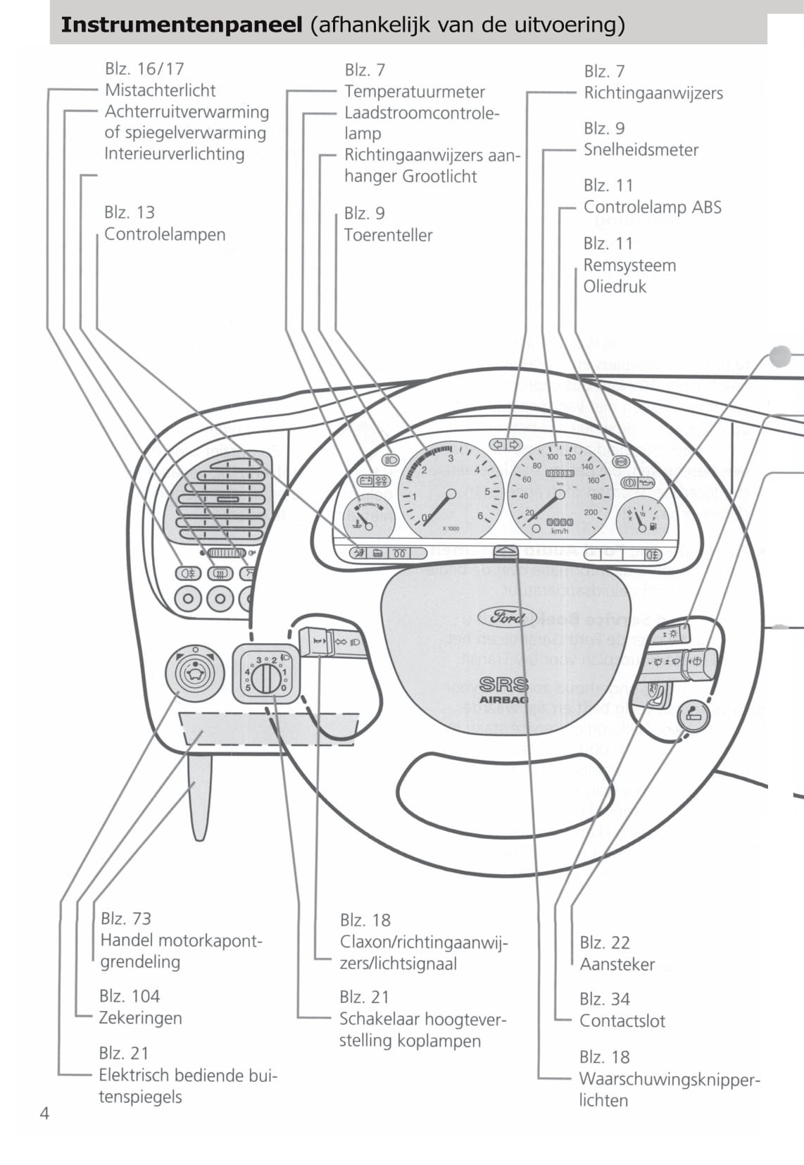 1994-2000 Ford Transit Gebruikershandleiding | Nederlands