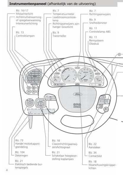 1994-2000 Ford Transit Gebruikershandleiding | Nederlands