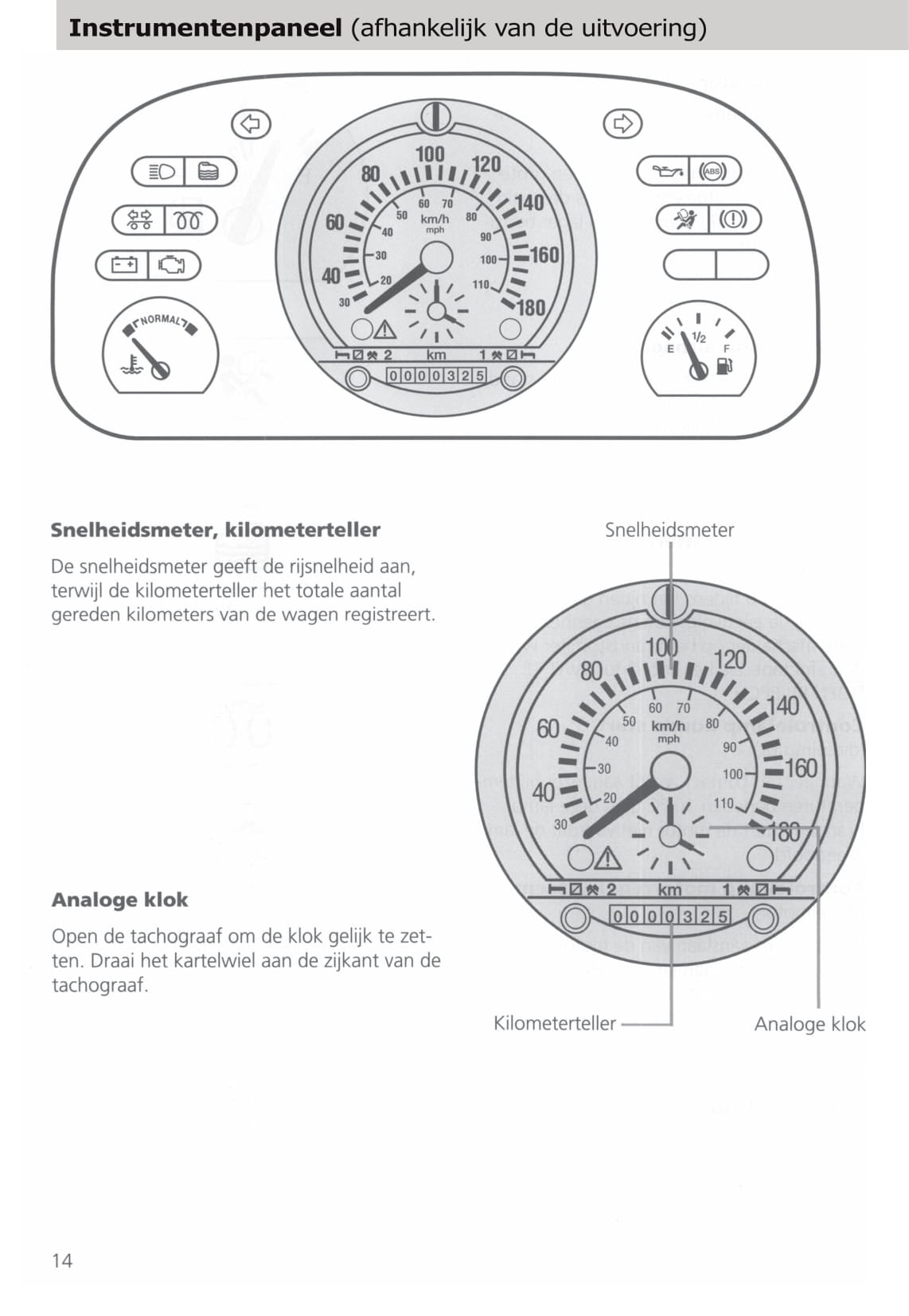 1994-2000 Ford Transit Gebruikershandleiding | Nederlands