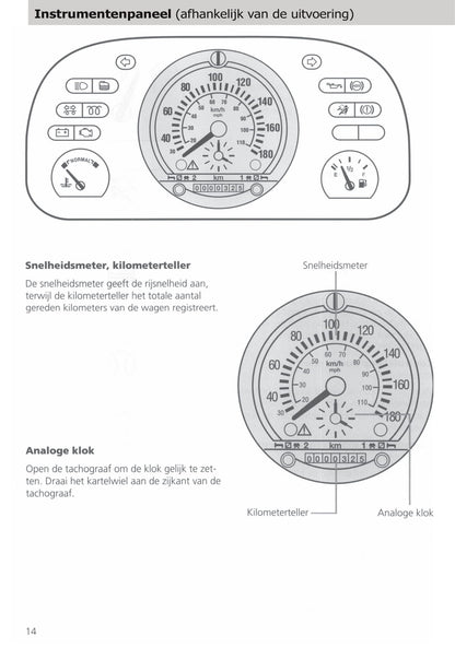 1994-2000 Ford Transit Gebruikershandleiding | Nederlands