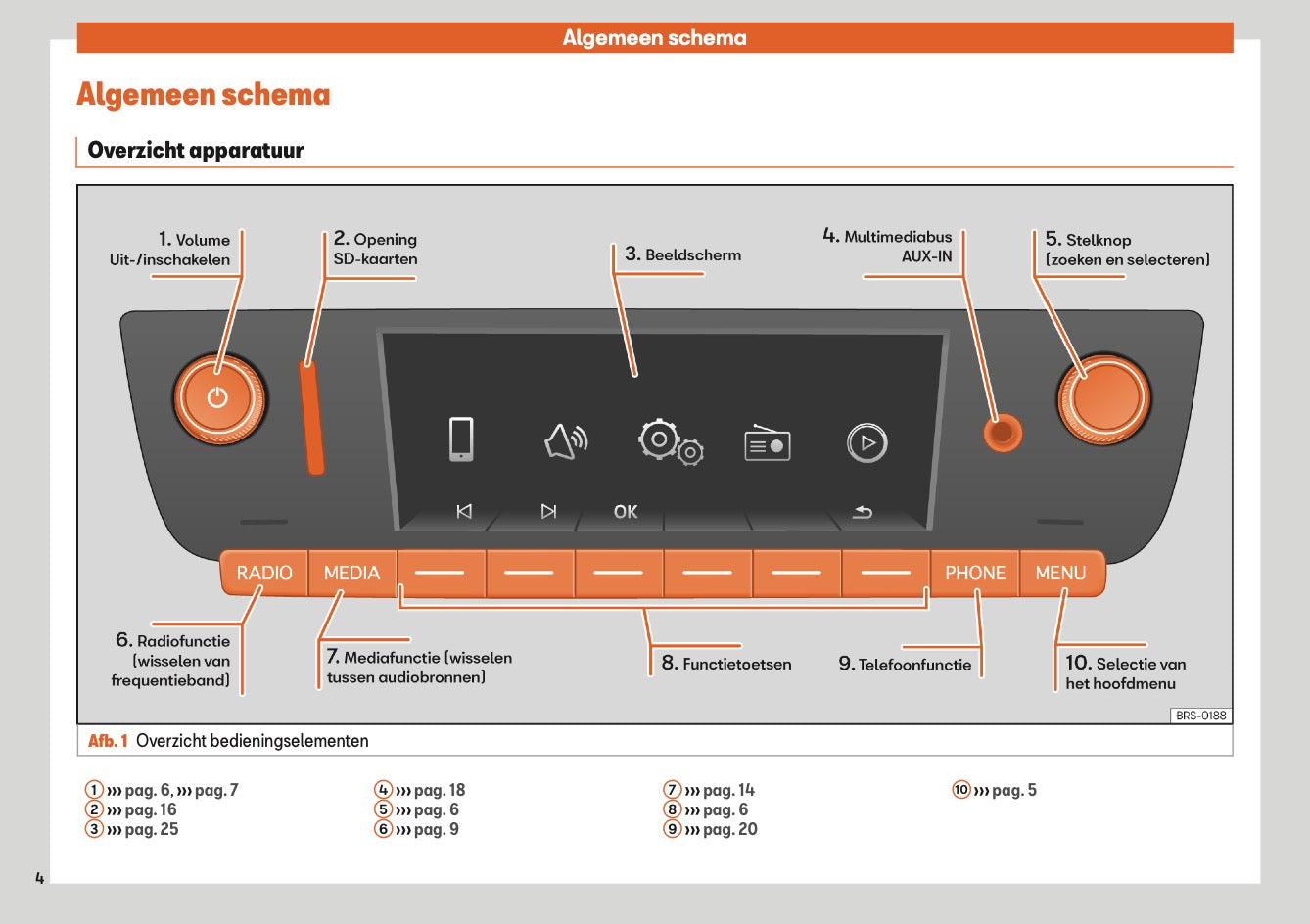 Seat You & Mii Color Connection Handleiding 2018