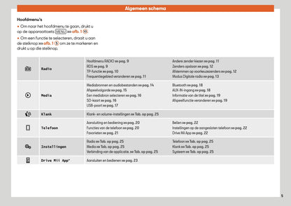 Seat You & Mii Color Connection Handleiding 2018