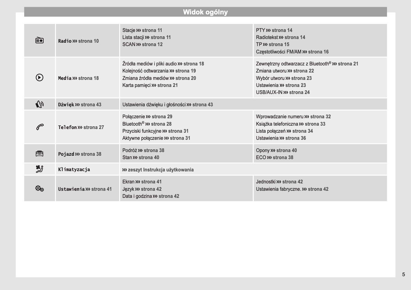 Seat Media System Touch / Colour Instrukcja obsługi 2013 - 2017