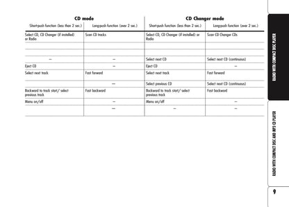 Alfa Romeo Brera  Sound System Owner's Manual 2006 - 2011