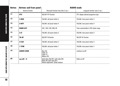 Alfa Romeo Brera  Sound System Owner's Manual 2006 - 2011