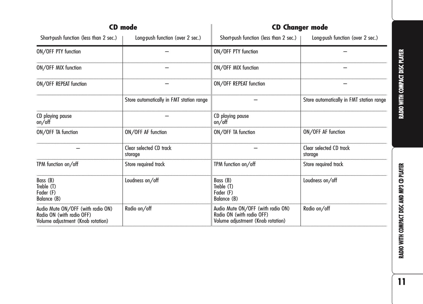 Alfa Romeo Brera  Sound System Owner's Manual 2006 - 2011