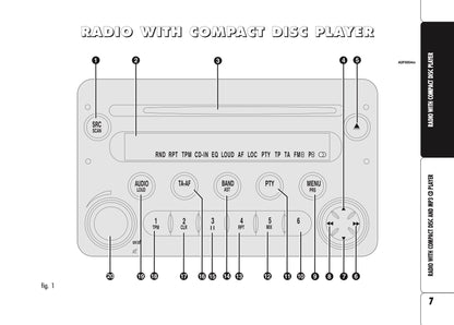 Alfa Romeo Brera  Sound System Owner's Manual 2006 - 2011