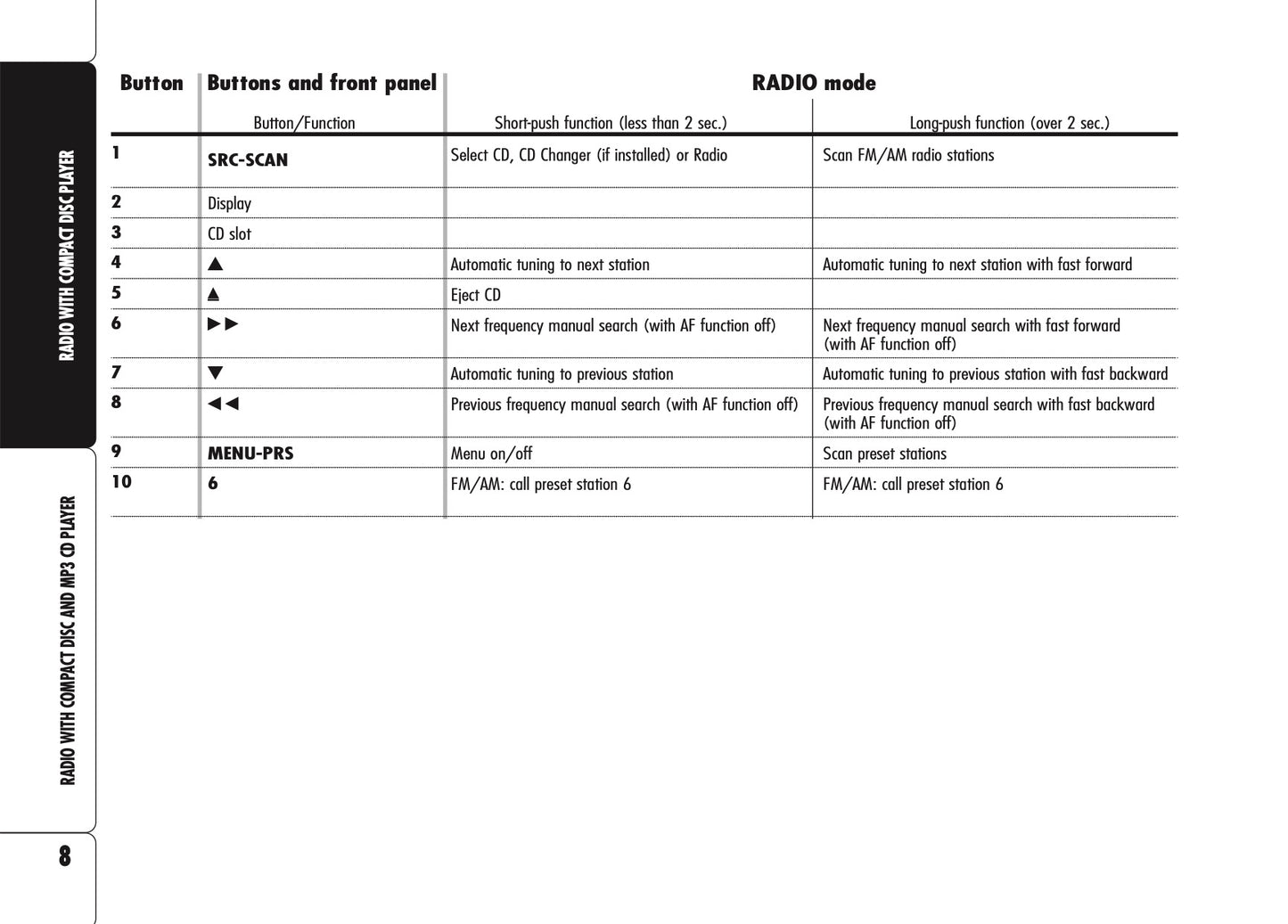 Alfa Romeo Brera  Sound System Owner's Manual 2006 - 2011