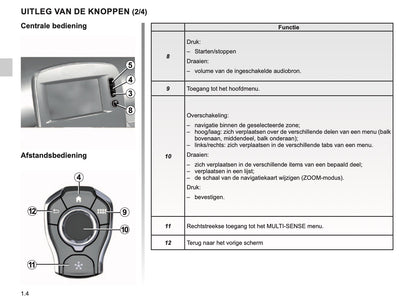 Renault Easy Connect Multimediasystemen Handleiding 04/2019