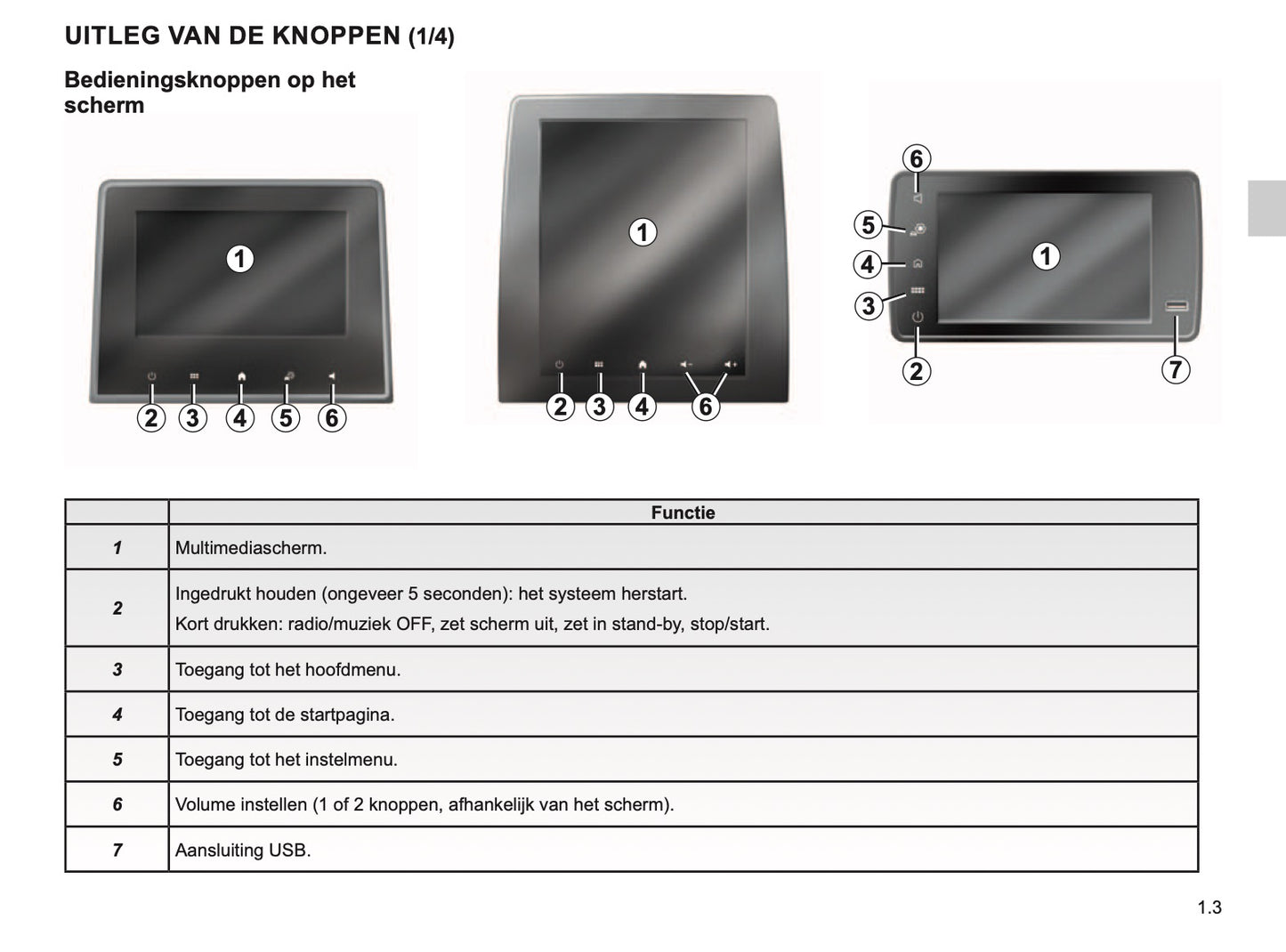 Renault Easy Connect Multimediasystemen Handleiding 03/2020