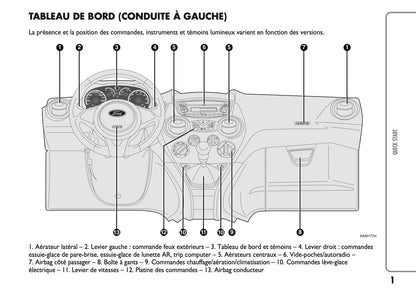 2010-2014 Ford Ka Gebruikershandleiding | Frans