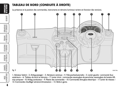 2010-2014 Ford Ka Gebruikershandleiding | Frans