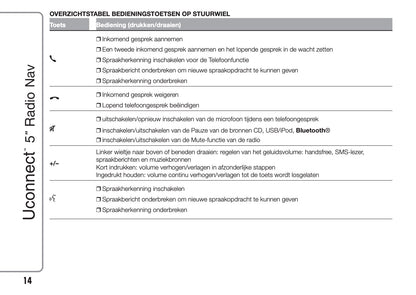 Fiat Ducato Uconnect Radio Nav 5.0 Handleiding