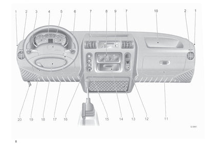 1998-2003 Opel Movano Owner's Manual | Dutch