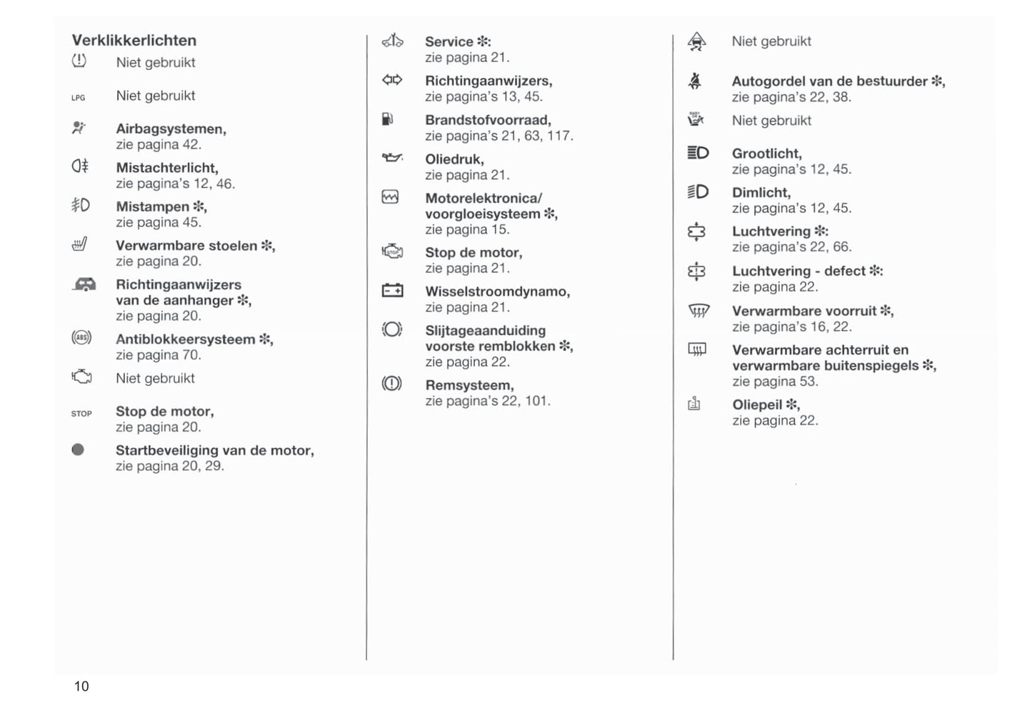 1998-2003 Opel Movano Owner's Manual | Dutch