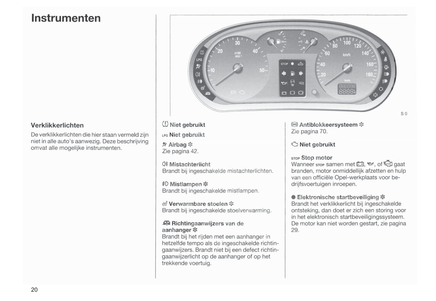 1998-2003 Opel Movano Owner's Manual | Dutch