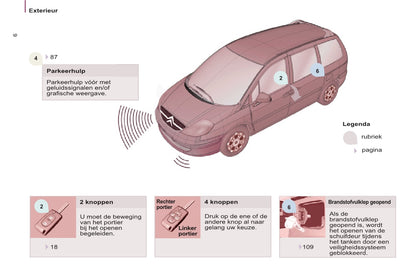 2013-2014 Citroën C8 Gebruikershandleiding | Nederlands