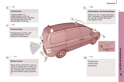 2013-2014 Citroën C8 Gebruikershandleiding | Nederlands