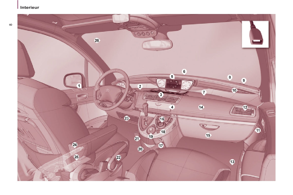 2013-2014 Citroën C8 Gebruikershandleiding | Nederlands