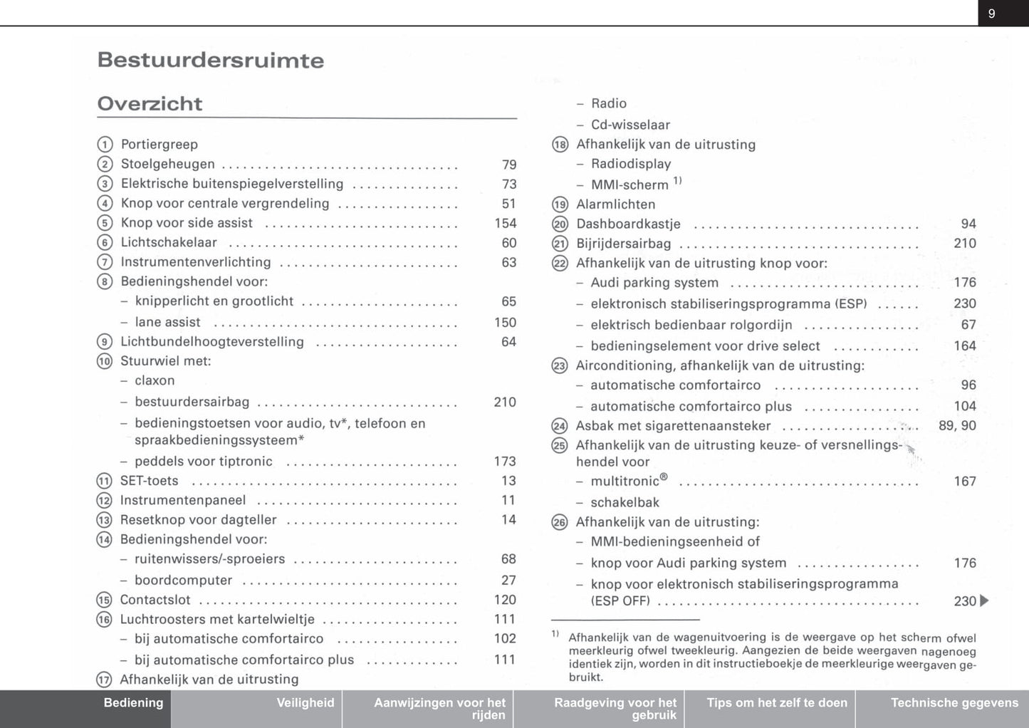 2007-2012 Audi A4 Gebruikershandleiding | Nederlands