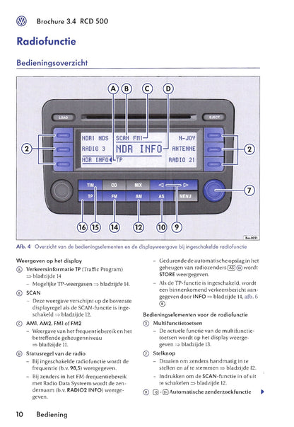 Volkswagen Radio RCD 500 Handleiding 2006