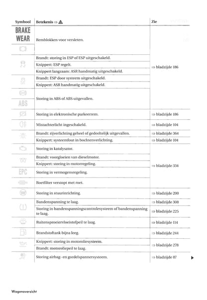 2007-2011 Volkswagen Tiguan Gebruikershandleiding | Nederlands