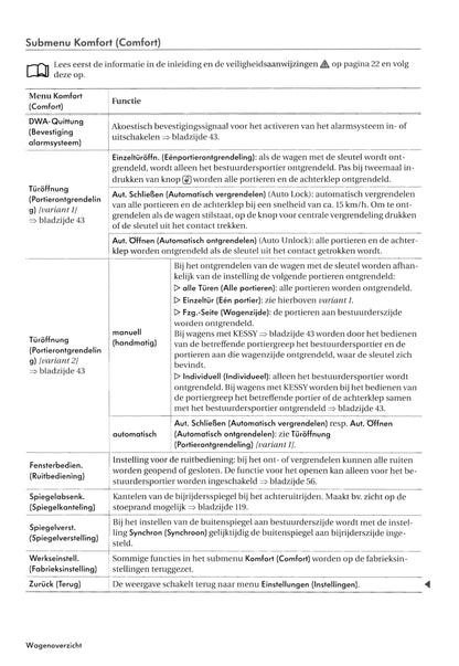 2007-2011 Volkswagen Tiguan Gebruikershandleiding | Nederlands