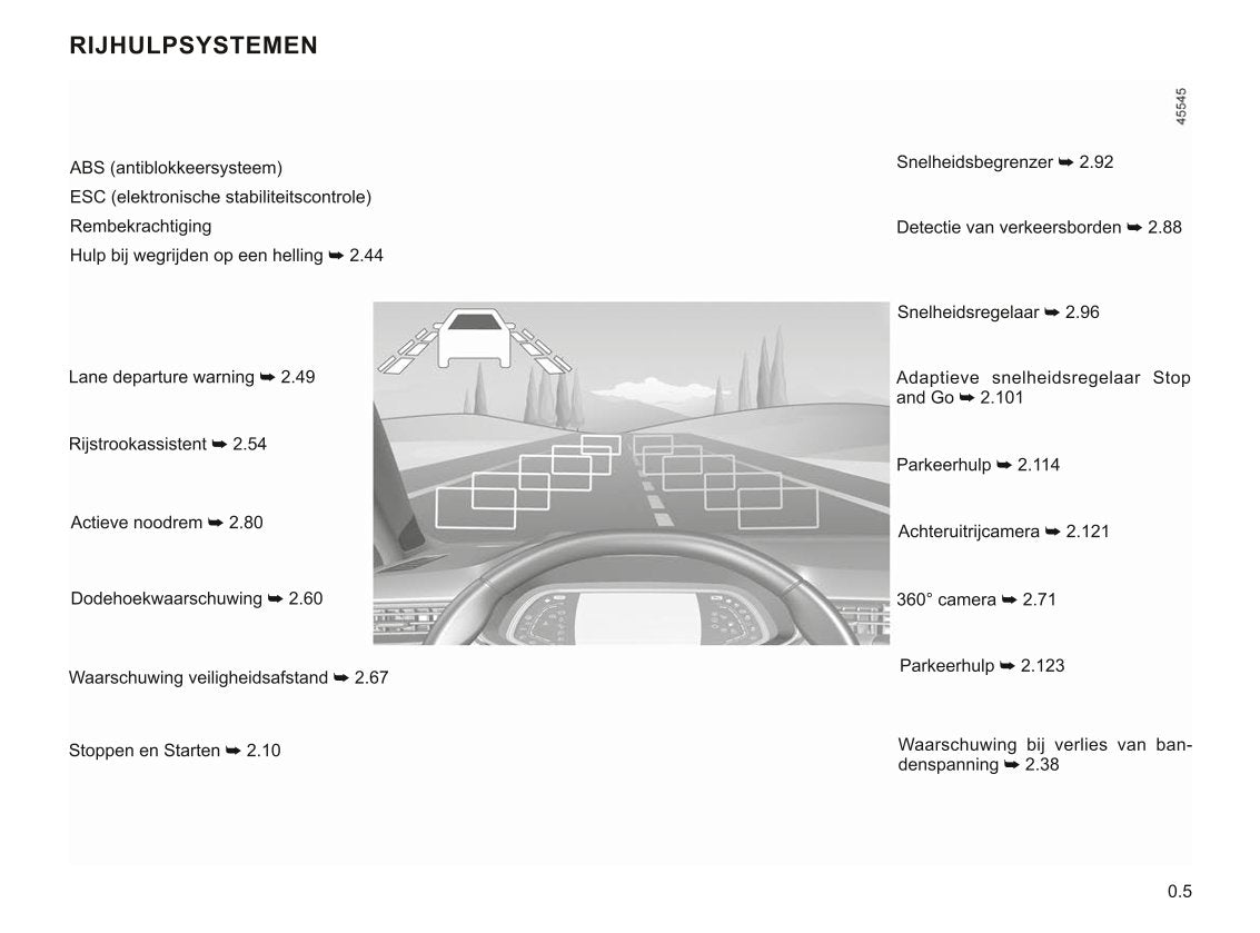 2021-2023 Renault Clio Owner's Manual | Dutch