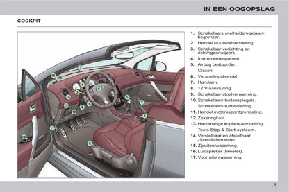 2011-2013 Peugeot 308 CC Manuel du propriétaire | Néerlandais