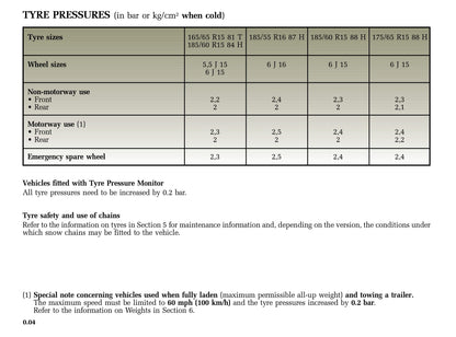 2005-2006 Renault Modus Owner's Manual | English