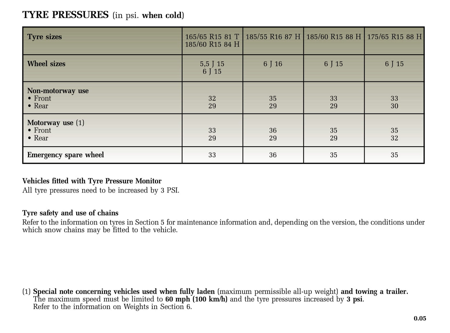 2005-2006 Renault Modus Owner's Manual | English