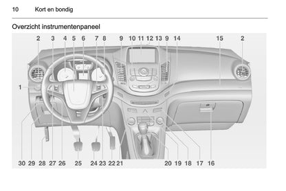 2010-2015 Chevrolet Orlando Gebruikershandleiding | Nederlands