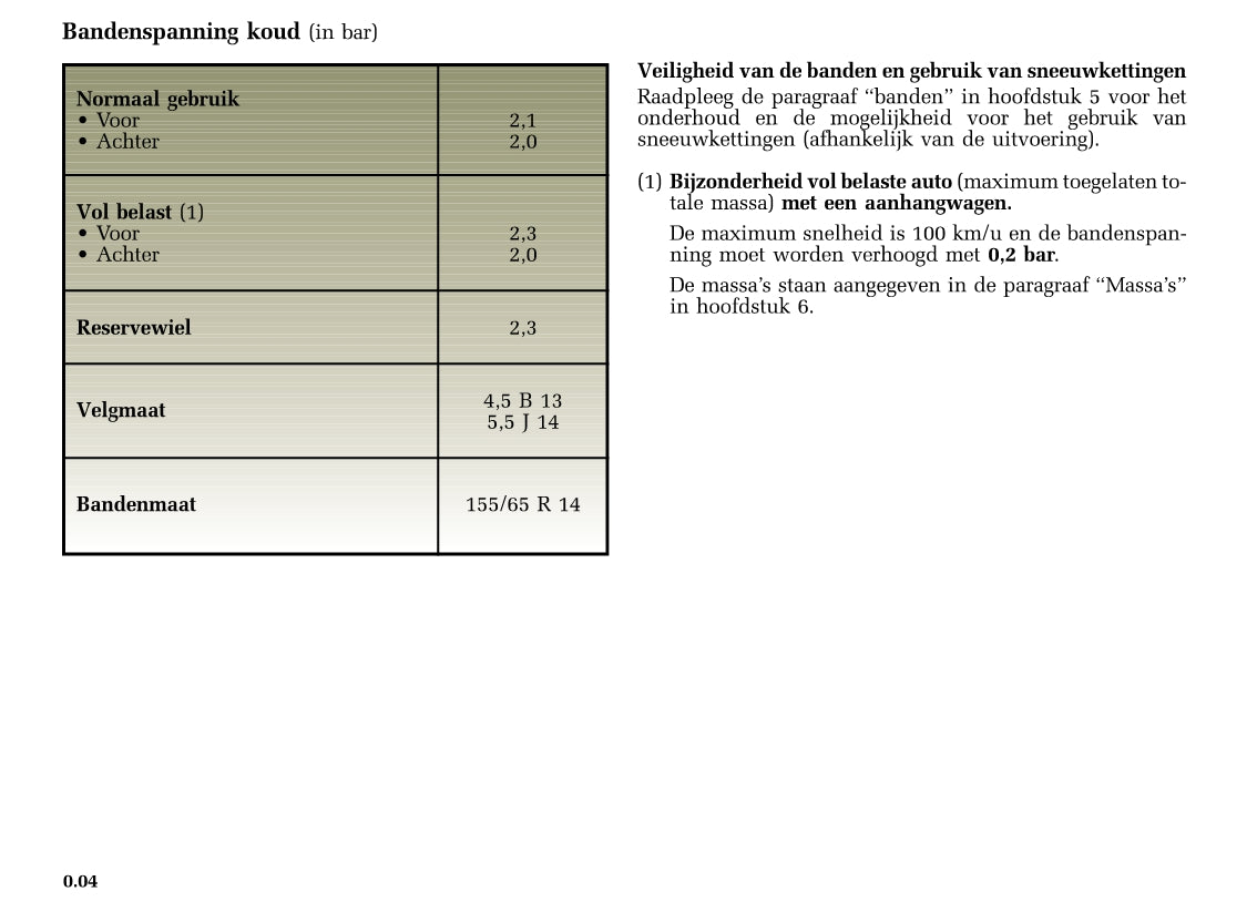 2005-2006 Renault Twingo Gebruikershandleiding | Nederlands