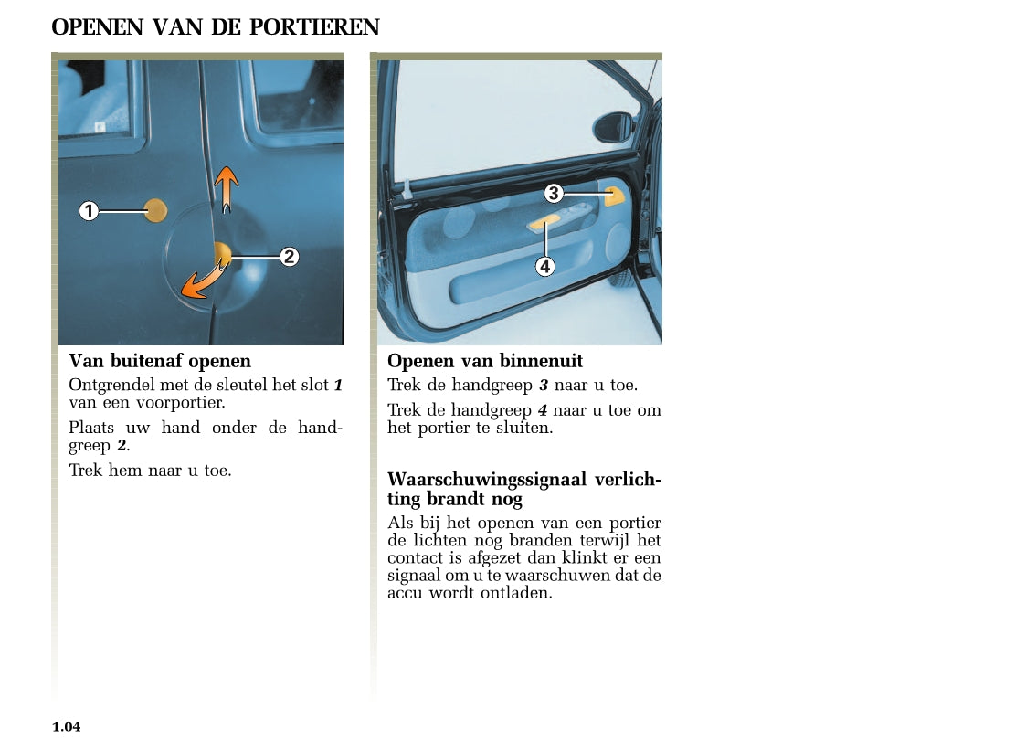 2005-2006 Renault Twingo Gebruikershandleiding | Nederlands