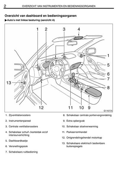 2002-2005 Toyota Celica Gebruikershandleiding | Nederlands