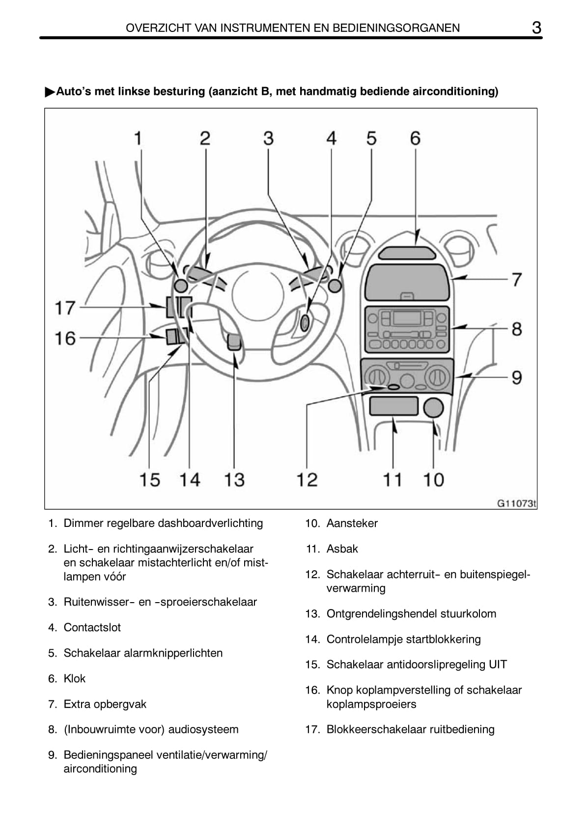 2002-2005 Toyota Celica Gebruikershandleiding | Nederlands