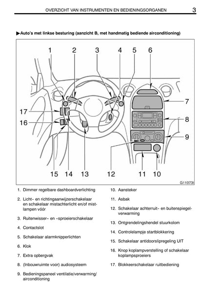 2002-2005 Toyota Celica Gebruikershandleiding | Nederlands