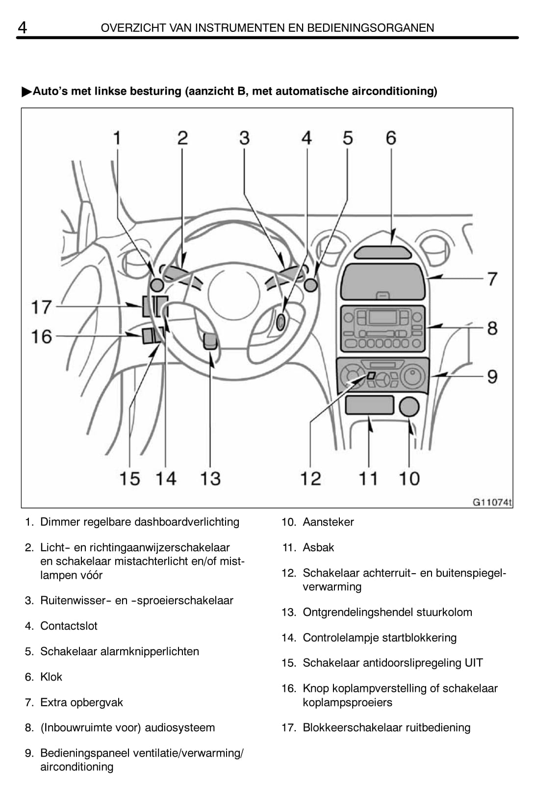 2002-2005 Toyota Celica Gebruikershandleiding | Nederlands