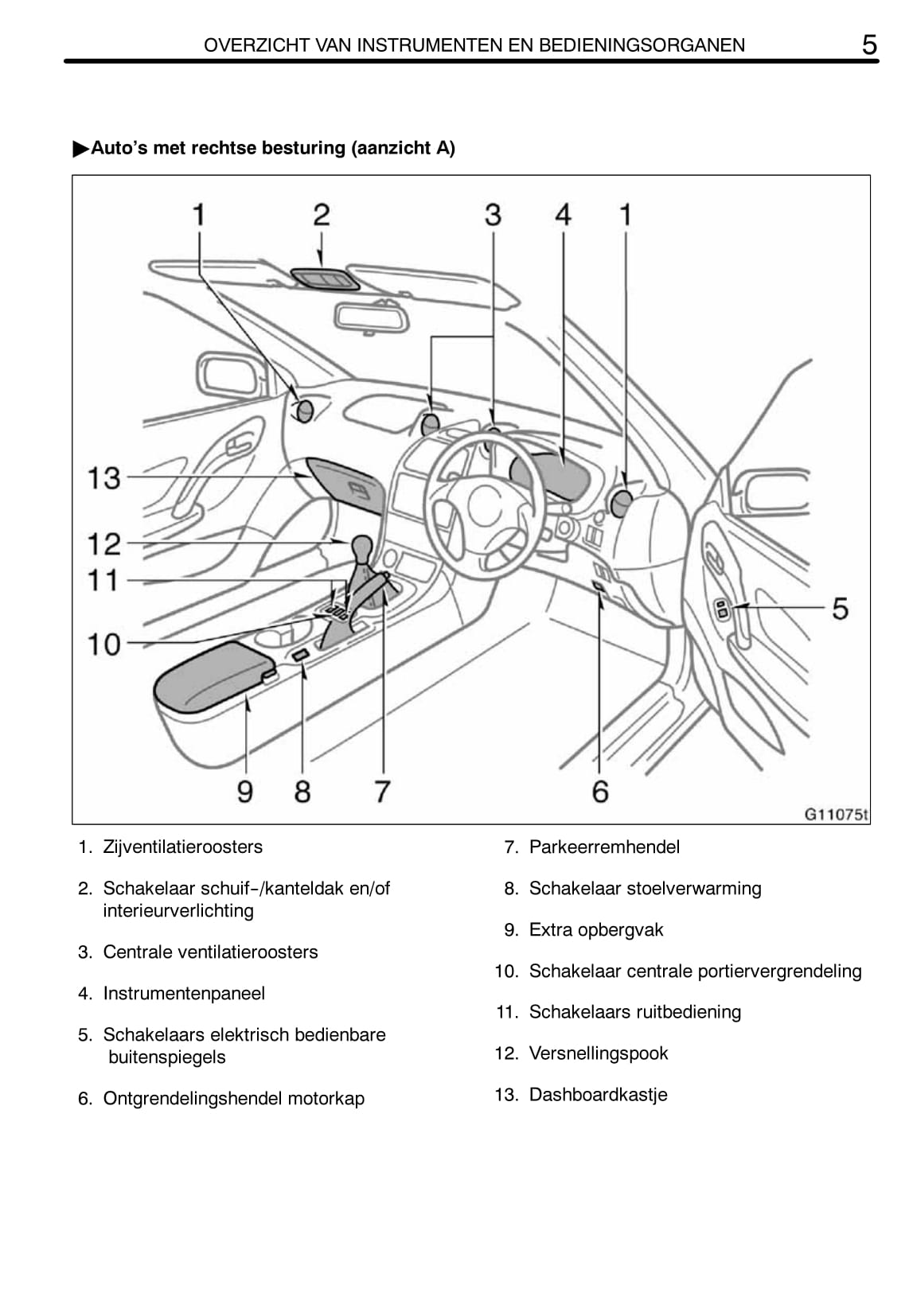 2002-2005 Toyota Celica Gebruikershandleiding | Nederlands