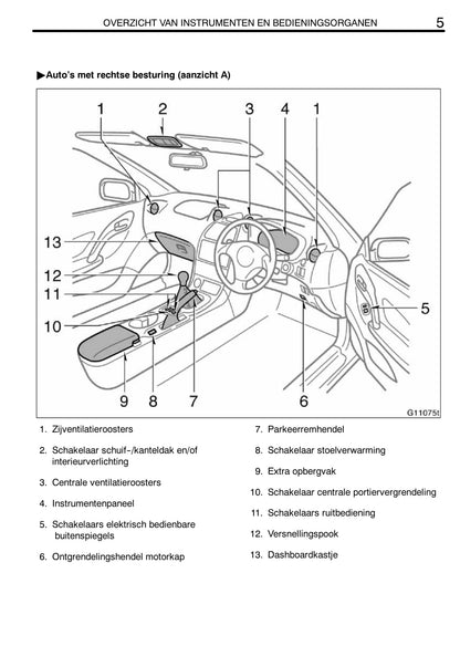 2002-2005 Toyota Celica Gebruikershandleiding | Nederlands