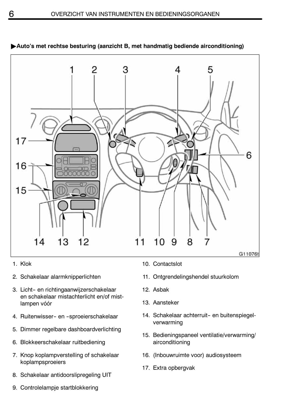 2002-2005 Toyota Celica Gebruikershandleiding | Nederlands