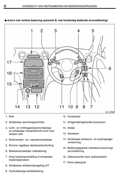 2002-2005 Toyota Celica Gebruikershandleiding | Nederlands