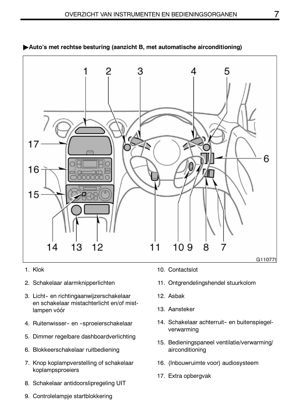 2002-2005 Toyota Celica Gebruikershandleiding | Nederlands