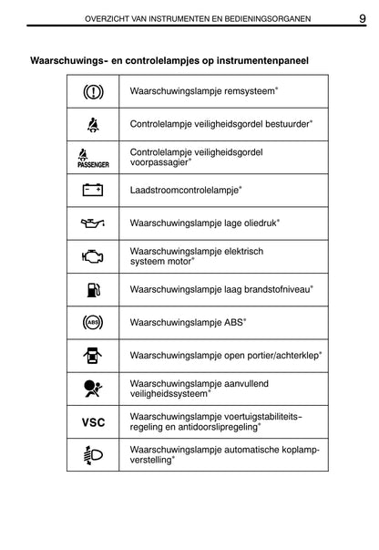 2002-2005 Toyota Celica Gebruikershandleiding | Nederlands