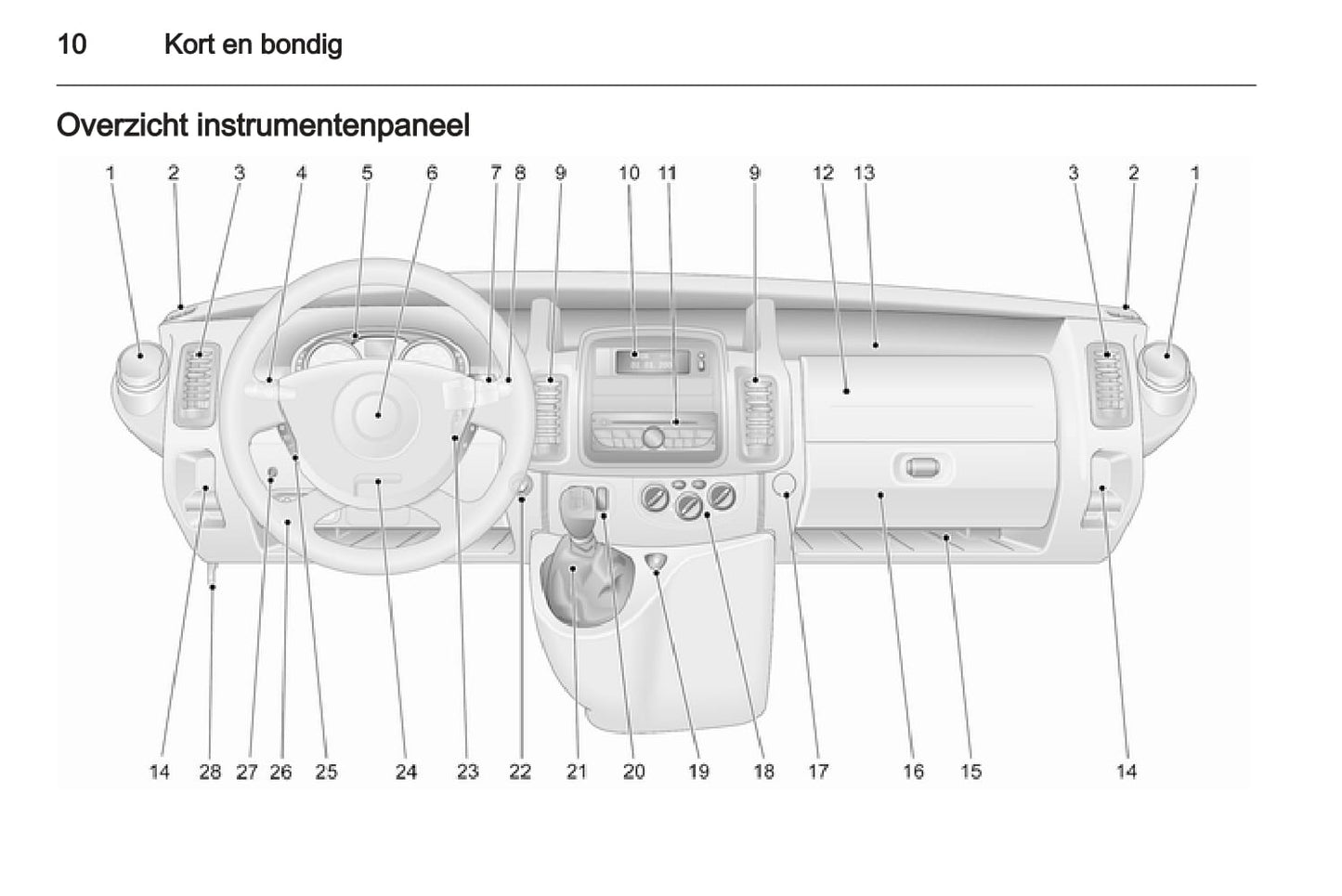 2013 Opel Vivaro Bedienungsanleitung | Niederländisch