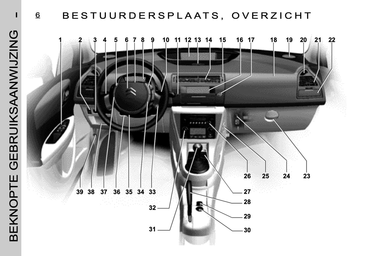 2005-2006 Citroën C4 Gebruikershandleiding | Nederlands