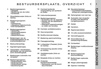 2005-2006 Citroën C4 Gebruikershandleiding | Nederlands