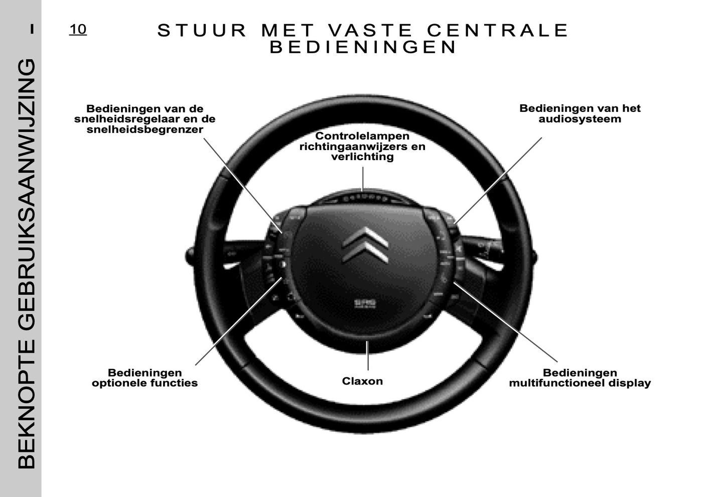 2005-2006 Citroën C4 Gebruikershandleiding | Nederlands